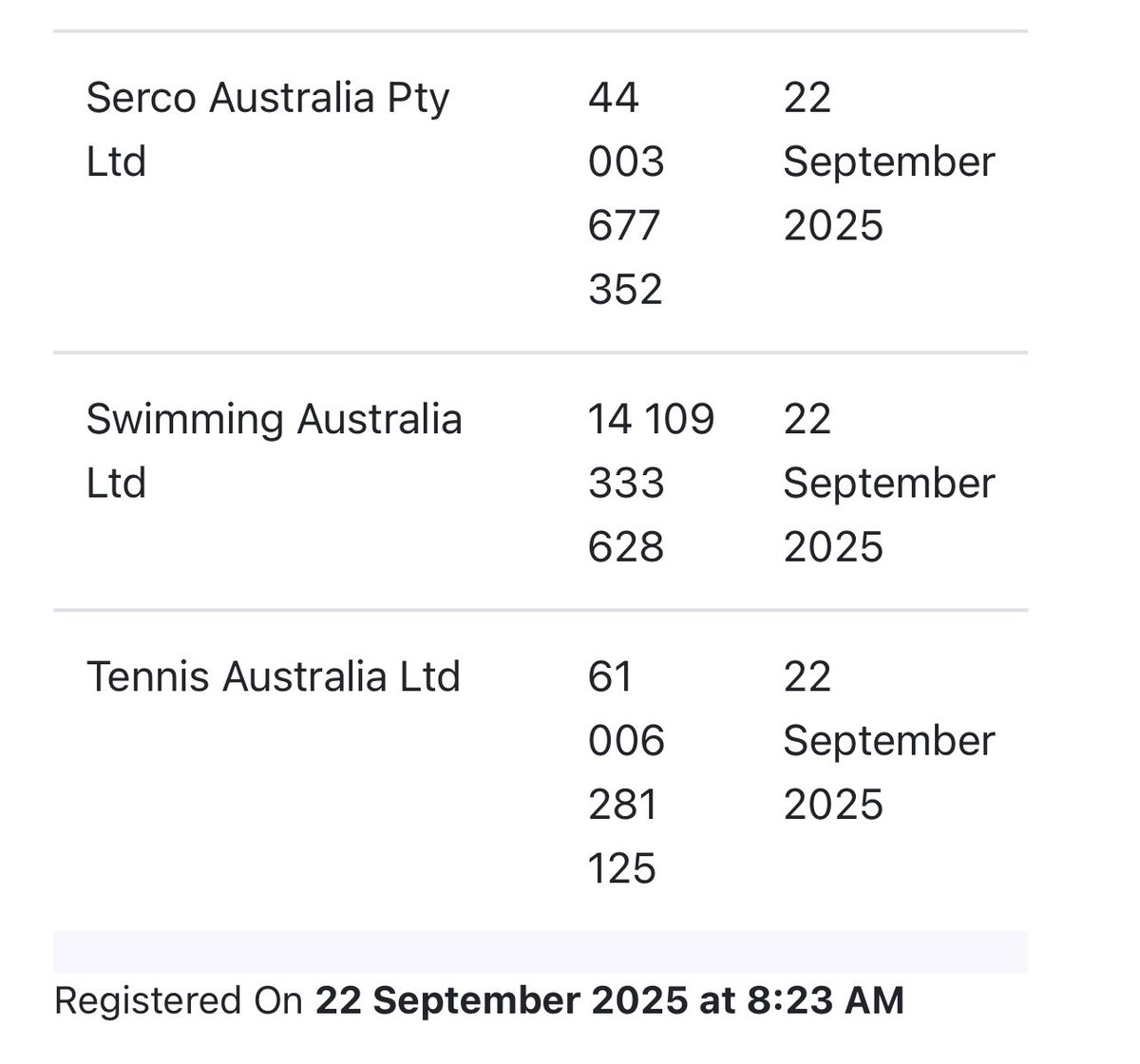 Who’s “Australian Parliament Sports Club Ltd” lobbying for?

The gambling lobby

The payment lobby (BPay/Eftpos)

Big alcohol companies
- Diageo (Johnnie Walker/Guinness/Smirnoff/Bundy/etc)
- Lion (XXXX/Corona/Stella/etc)

Serco (offshore detention etc)

Ampol

Hyundai

Pfizer