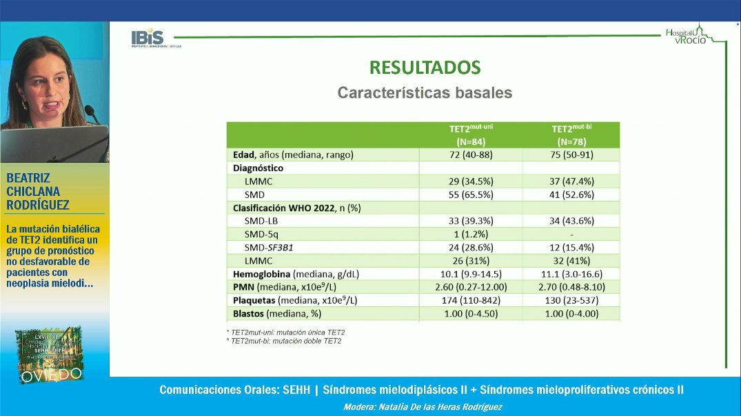 HematoHUVR's tweet image. Sesión de tarde en #Hemato2025
Presentación de los trabajos en #LMA y #SMD por parte  las investigadoras Rocío Calderón y Beatriz Chiclana de @HospitalUVRocio @ibis_sevilla cuyo objetivo es la mejora de los tratamientos actuales en ambas patologías
#SomosHUVR @sehh_es