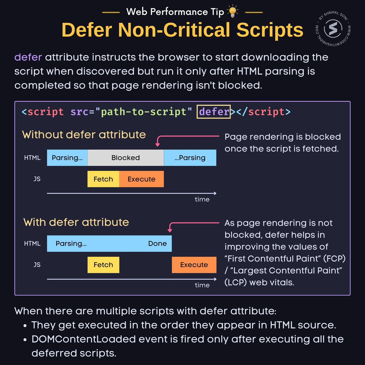 codewithshripal's tweet image. Improve page load speed by deferring non-critical scripts 🚀