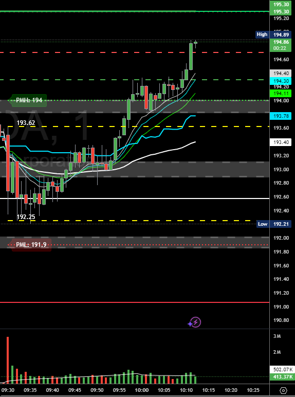 tonidaytrader's tweet photo. @ScarfaceTrades_  break retest and hold of support, straight up to ATH :) https://t.co/2ybFFdm8Rl