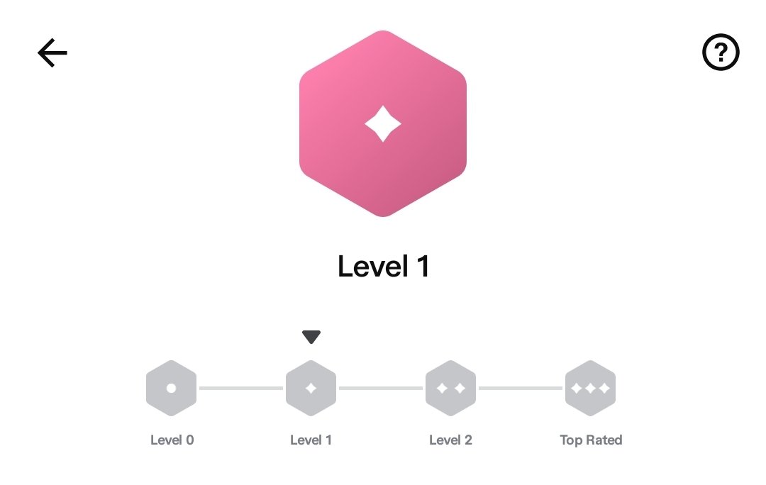 ibrahimdart's tweet image. A step at a time.
Level 2, soon.
