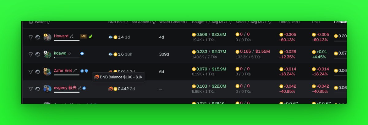 I think I found the value here for <a href="/gmgnai/">GMGN.Ai</a> -- the social value is massive.

Cause this #PUP, I can route to with <a href="/evgeth_/">evgeny 毅夫</a> to say hi 👋

lmao, nice work <a href="/haze0x/">Haze 𝓰𝓶𝓰𝓷𝓪𝓲</a>