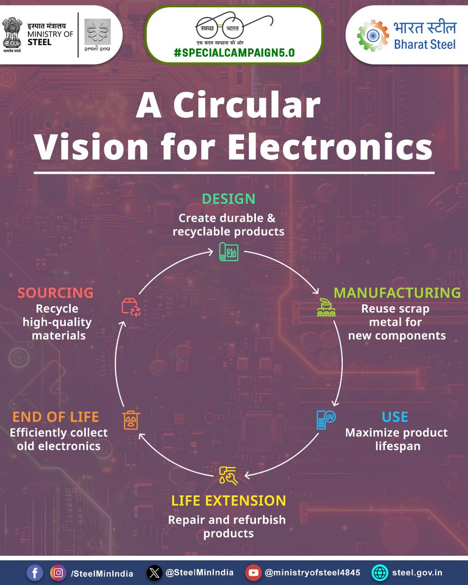SteelMinIndia's tweet image. From design to reuse, every step matters. Let’s close the loop and build a sustainable future for tech. 🌱✨ ♻
#SpecialCampaign5.0 #CircularEconomy #SustainableTech #RecycleElectronics #EWasteManagement
@PMOIndia @hd_kumaraswamy @BjpVarma @DARPG_GoI @PIB_India