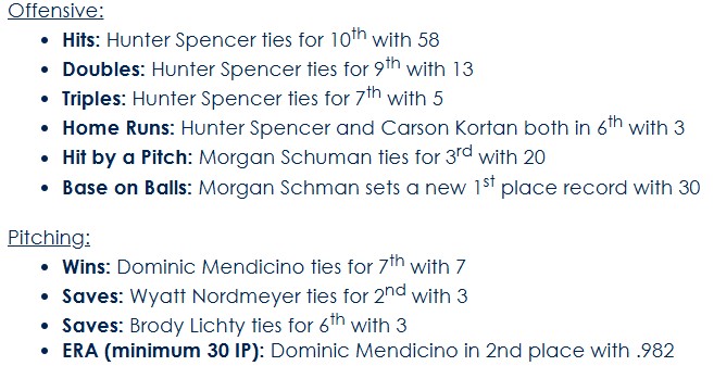 Bennington Post 266 Senior Legion Baseball tweet media