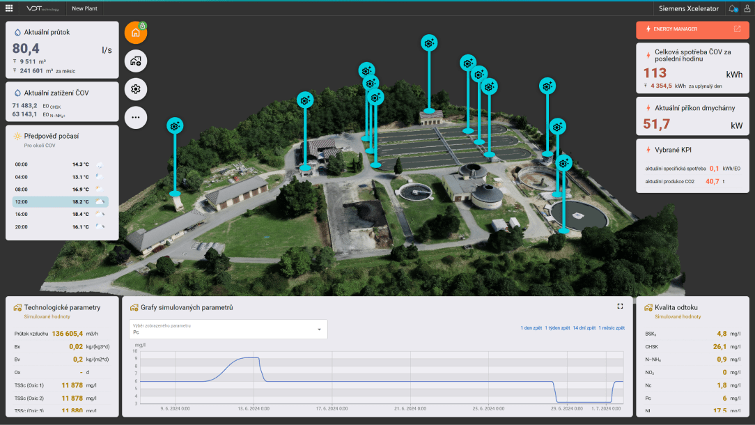 VDTTechnology's tweet photo. Zúčastnili jsme se konference Městské vody 2025, kde jsme představili aplikaci New Plant a sdíleli praxi z digitálního dvojčete Berounské ČOV.

Digitální dvojče umožňuje sledování provozu v reálném čase, predikci 24 h dopředu a přináší vyšší efektivitu, spolehlivost i udržitelnost.

Děkujeme organizátorům za skvěle připravenou konferenci a těšíme se na další ročník

#DigitalTwin #IoT #InsightsHub #SiemensPartners #Vodárenství