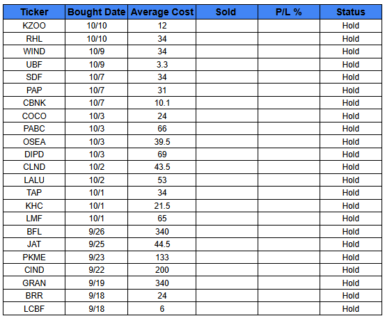 CSEPrime's tweet image. Current Portfolio                  

#CSE #SriLankaStocks #ASI #ColomboMarket #Colombo