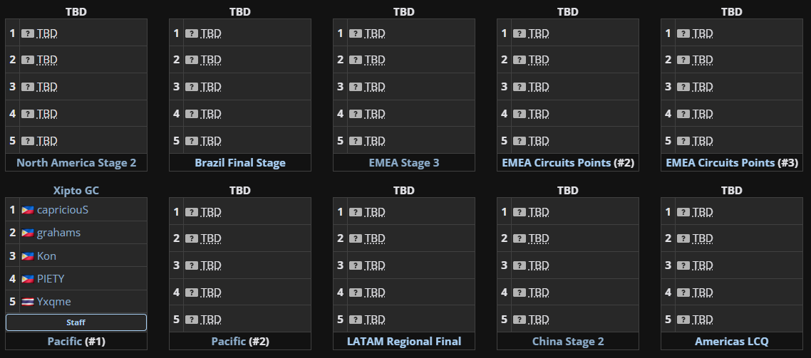 📜 We got the first team to play in Seoul at Game Changers Championship 2025: <a href="/XiptoEsports/">Xipto</a> 

🔹 <a href="/01capriciouS/">XIP capriciouS</a> 
🔹 <a href="/leannteaa/">XIP grahams</a> 
🔹 <a href="/nbdkon/">XIP kon</a> 
🔹 <a href="/pietyKDG/">XIP piety</a> 
🔹 <a href="/lemmxsleep/">XIP yxqme</a> 
🔹 <a href="/SiehRant/">Nikhil 'Sieh' Bhansali</a> 

🔗 liquipedia.net/valorant/VCT/2…