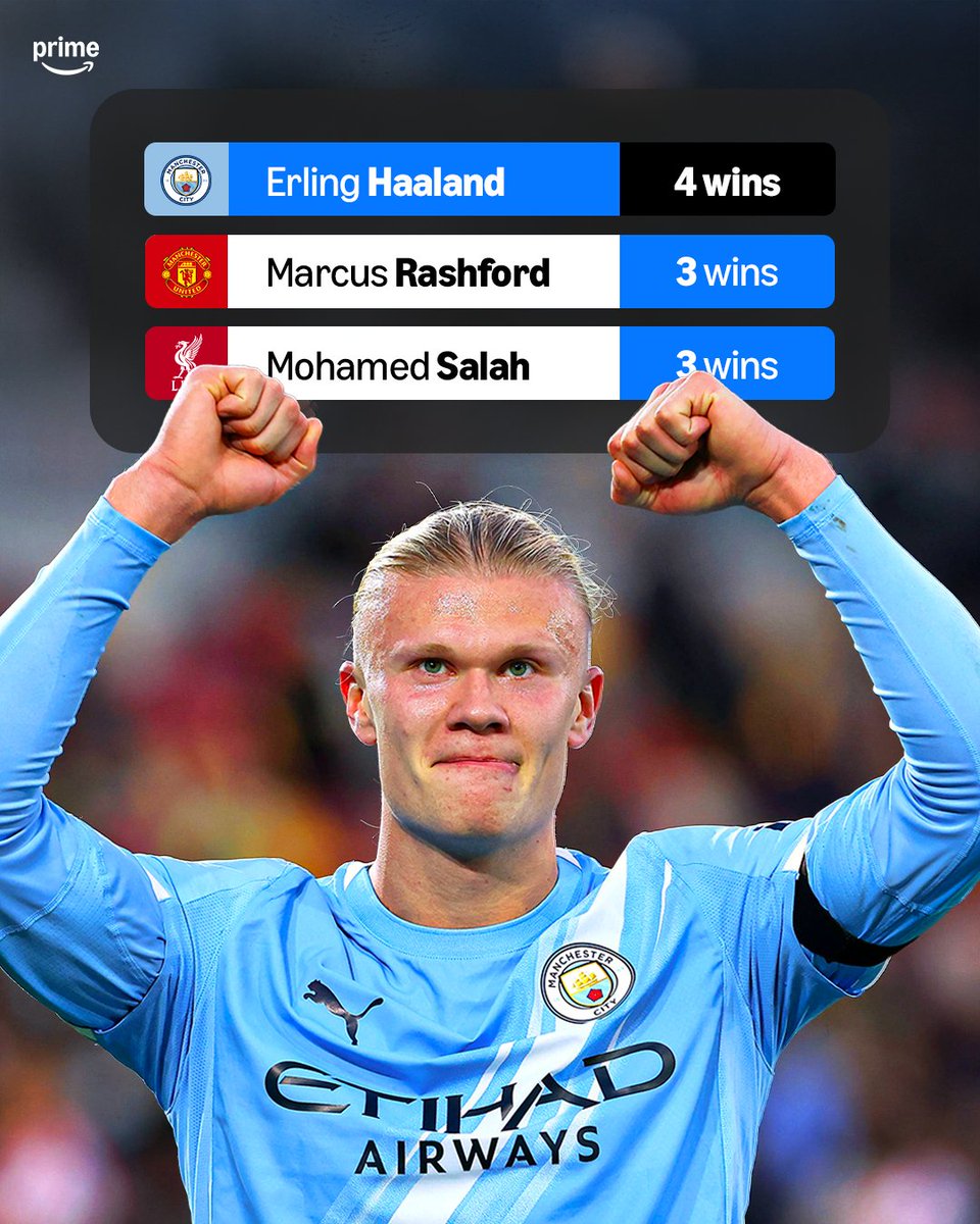 primevideosport's tweet image. Erling Haaland wins Premier League Player of the Month for September 🥇

He&apos;s won the award more times than any other player since he joined the league 🇳🇴🤖🔝