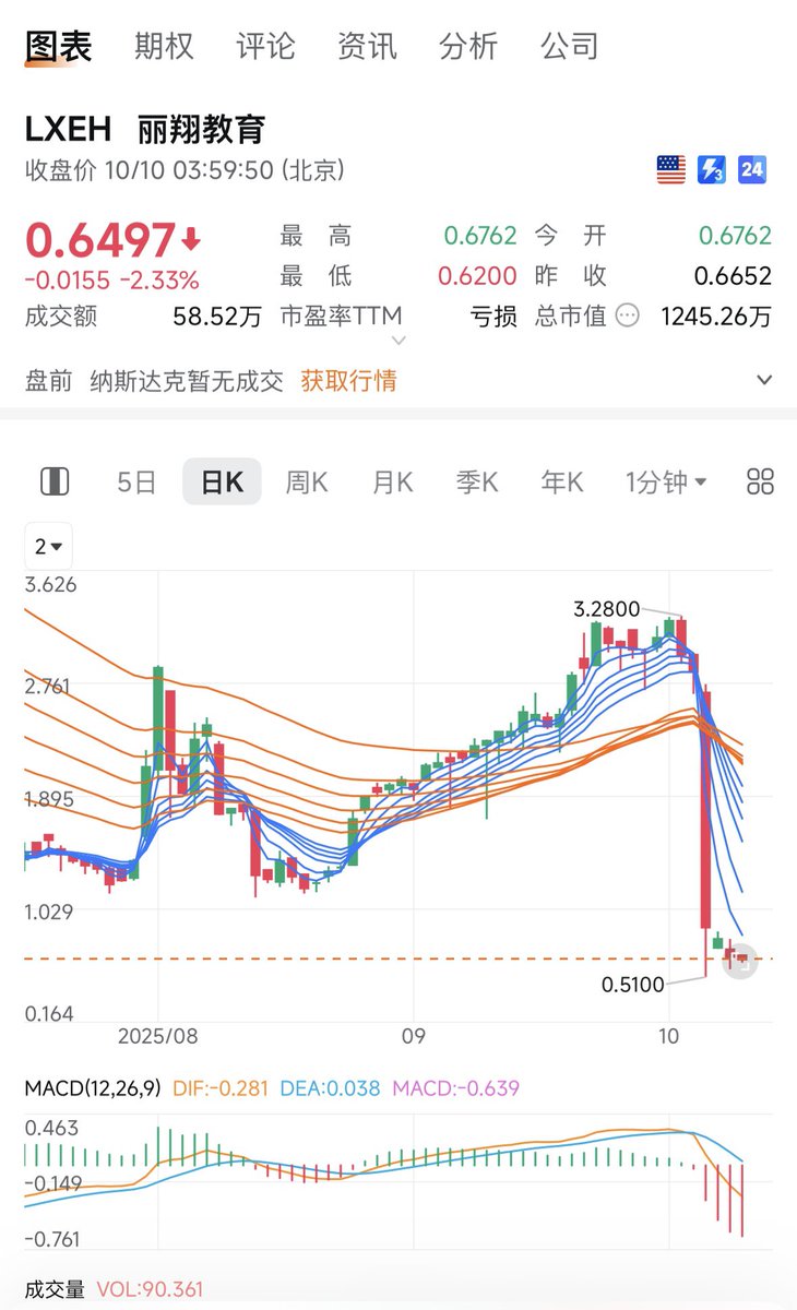 心疼被大V割韭菜的😂