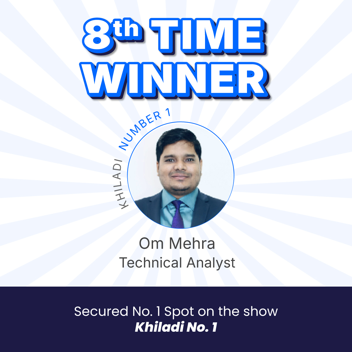 Congrats to Om Mehra for claiming the No. 1 spot on CNBC Awaaz's Khiladi No. 1 for the eighth time!

 His winning recommendations continue to deliver outstanding results, and we're proud to see our picks excel once again.  

#CNBCAwaaz #CNBC