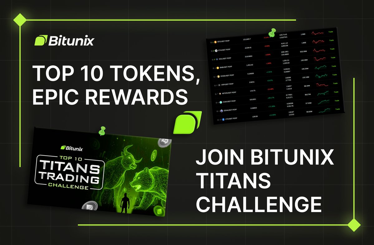 master_hopkins's tweet image. Hey traders, check out the Top 10 Titans Trading Challenge on @BitunixOfficial!
Want to trade big, show off your skills, and snag some sweet rewards?
Jump into the Top 10 Tokens by Volume challenge and prove you're the boss.
How to get in:
1. Head to #Bitunix and trade any of…