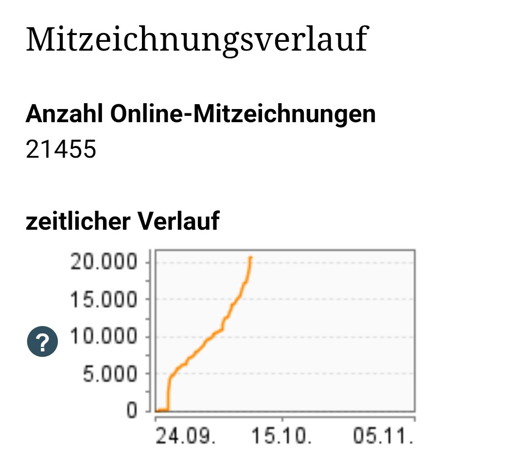 Rosenblumen0's tweet photo. Sie würden doch niemals zulassen, dass man kranke Menschen dazu zwingt ihre Medikamente bei zwielichtigen Leuten auf der Straße zu kaufen oder? Genau das wäre nämlich ein Resultat, wie es die #Union gerne hätte!
Sie wissen was zu tun ist👇

https://t.co/r8lG456KF5 https://t.co/EzAXco9cPH