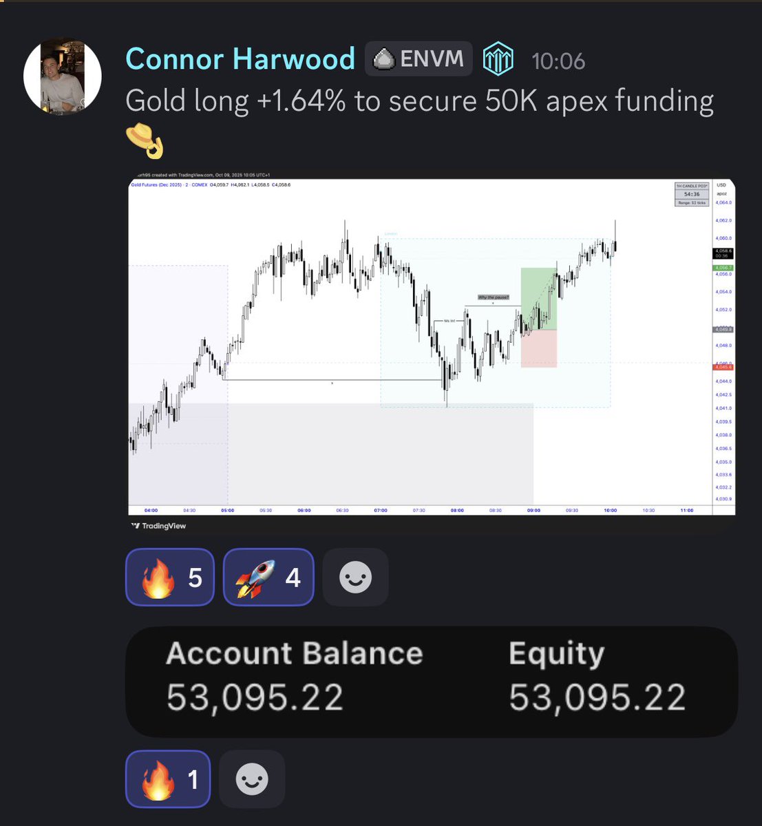 Envision Markets tweet media