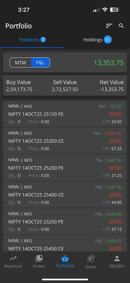 ShreyAggarwall's tweet image. Date: 10/10/2025
Capital Used: 40L
Return: 0.53%

Month Gross: 0.2%

Amazing day for non-directional trades — kept targets small and stops wide, and the structure played out beautifully.

#fno #nifty #sensex
