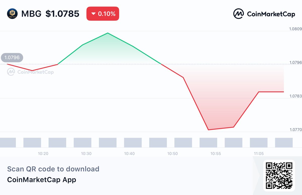 Michigan409's tweet image. Most tokens just talk about utility. $MBG actually shows it.

It’s built by @multibank_io Group, a global institution with over $29B in real assets, 2M+ clients, and $35B in daily trading volume. That kind of backing gives real weight to what they’re building.

Now they’re…
