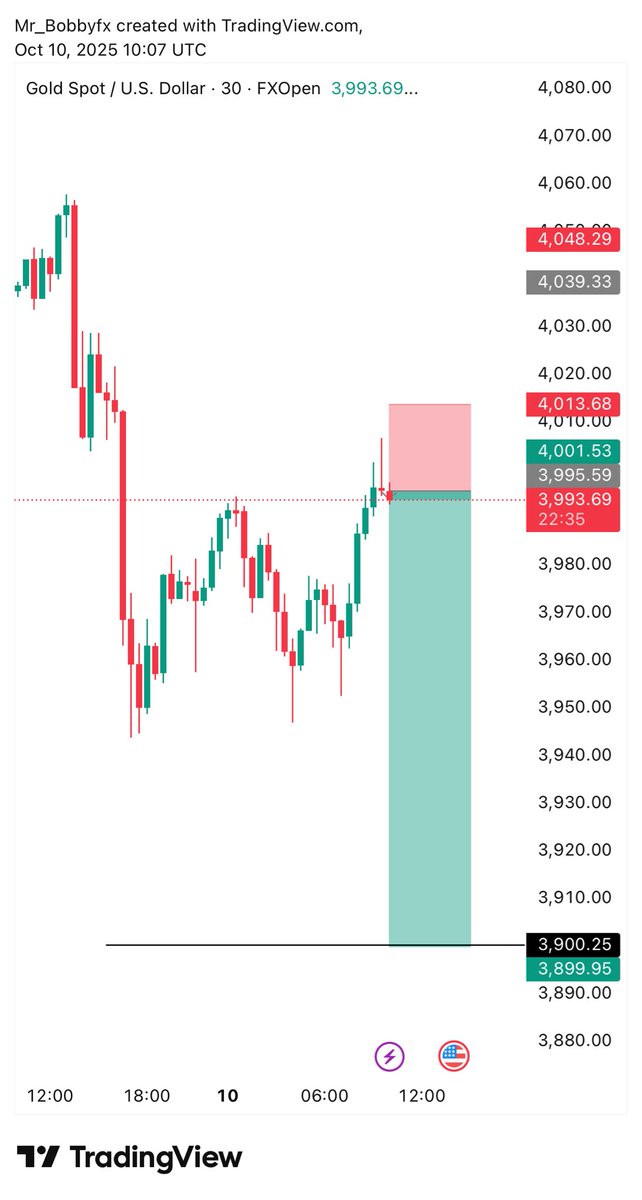 Trader Mind_Set 🚀 tweet media