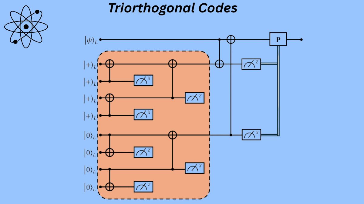 TechGovind70399's tweet photo. Triorthogonal Codes Improve Fault-Tolerant Quantum Computing

Read more on https://t.co/AgqRyoZm07

#TriorthogonalCodes #CZGates #CCZgates #quantumerrorcorrectingcodes #faulttolerantframeworks #QuantumComputation #nonCliffordgates #news #technews #technology #technologynews #govindhtech @TechGovind70399