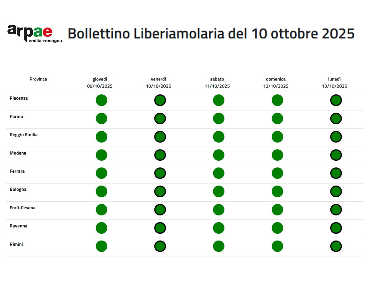 📣È online il Bollettino Liberiamolaria del 10 ottobre 2025. 🟢Nessuna allerta smog in #EmiliaRomagna
<a href="/cittametrobo/">CittàmetroBologna</a> <a href="/ComuneDiFerrara/">Comune di Ferrara</a> <a href="/ComunediRavenna/">Comune di Ravenna</a> <a href="/ComuneParma/">Città di Parma</a> <a href="/cittadimodena/">Comune di Modena</a> <a href="/comunedicesena/">Comune di Cesena</a> <a href="/comunerimini/">Comune di Rimini</a> <a href="/comunebologna/">Comune di Bologna</a> 
👉arpae.it/it/temi-ambien…