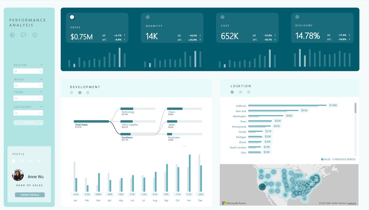 HowToPowerBI's tweet image. The fastest way to learn Power BI?
Beak something important
🤣😅
#powerbi #report #reminder