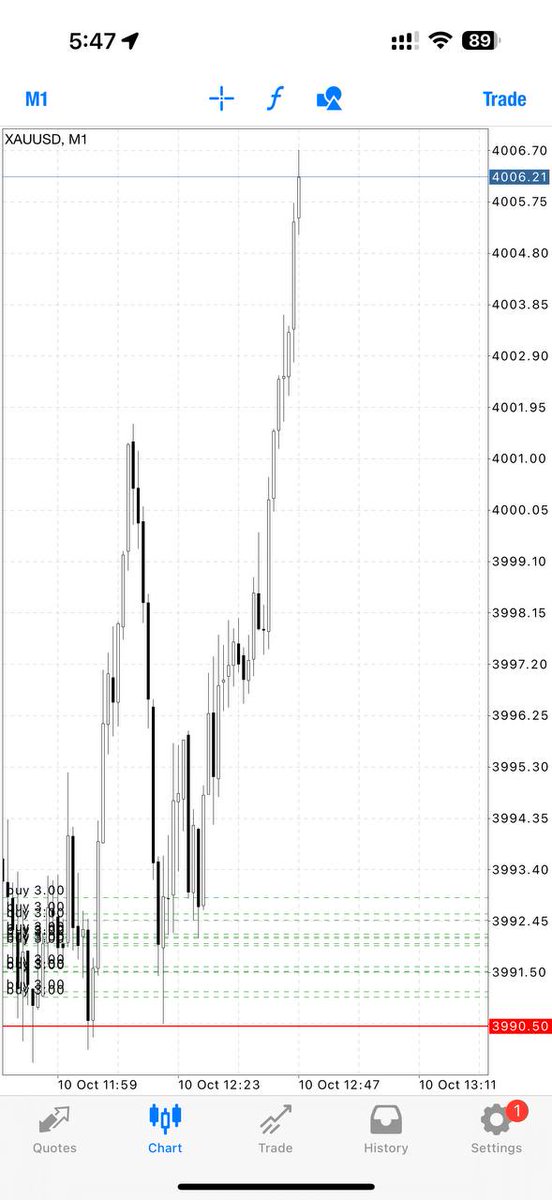 Emakthetrader's tweet photo. While others doubt, we execute. $55K+ in profit! 🚀 This is what VIP looks like 🔥 Massive profits on gold 💵 Don’t miss the next signal!”
#ForexSignals #forextrader #forex https://t.co/4QYoJbrLmL