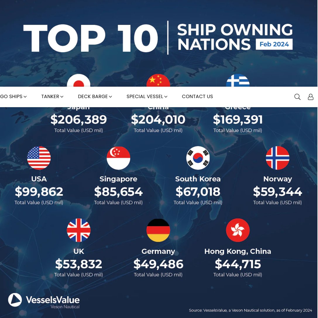 RobertsonJohn88's tweet photo. I don't think China will be collecting significant port charges on vessels flying the USA flag or US built ships🤣. 25%+ ownership by US companies, organizations, individuals is a different story. https://t.co/Krj8TZkrGk