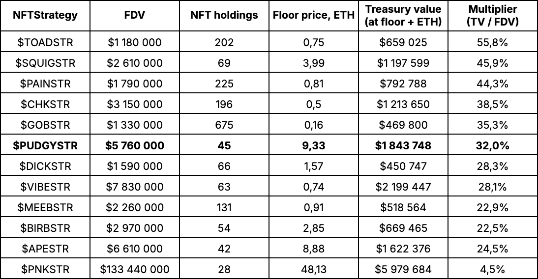 PudgyStrategy tweet media