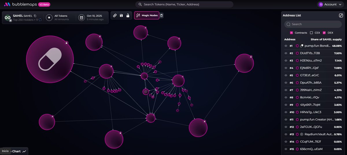 DavidGonzgar's tweet image. Really loving how @bubblemaps shows and represents the interactions for our (any) token dynamics. I find specially useful to see the main in- and outflows and which are the wallets that mostly interact with, in this case, $SAHEL.