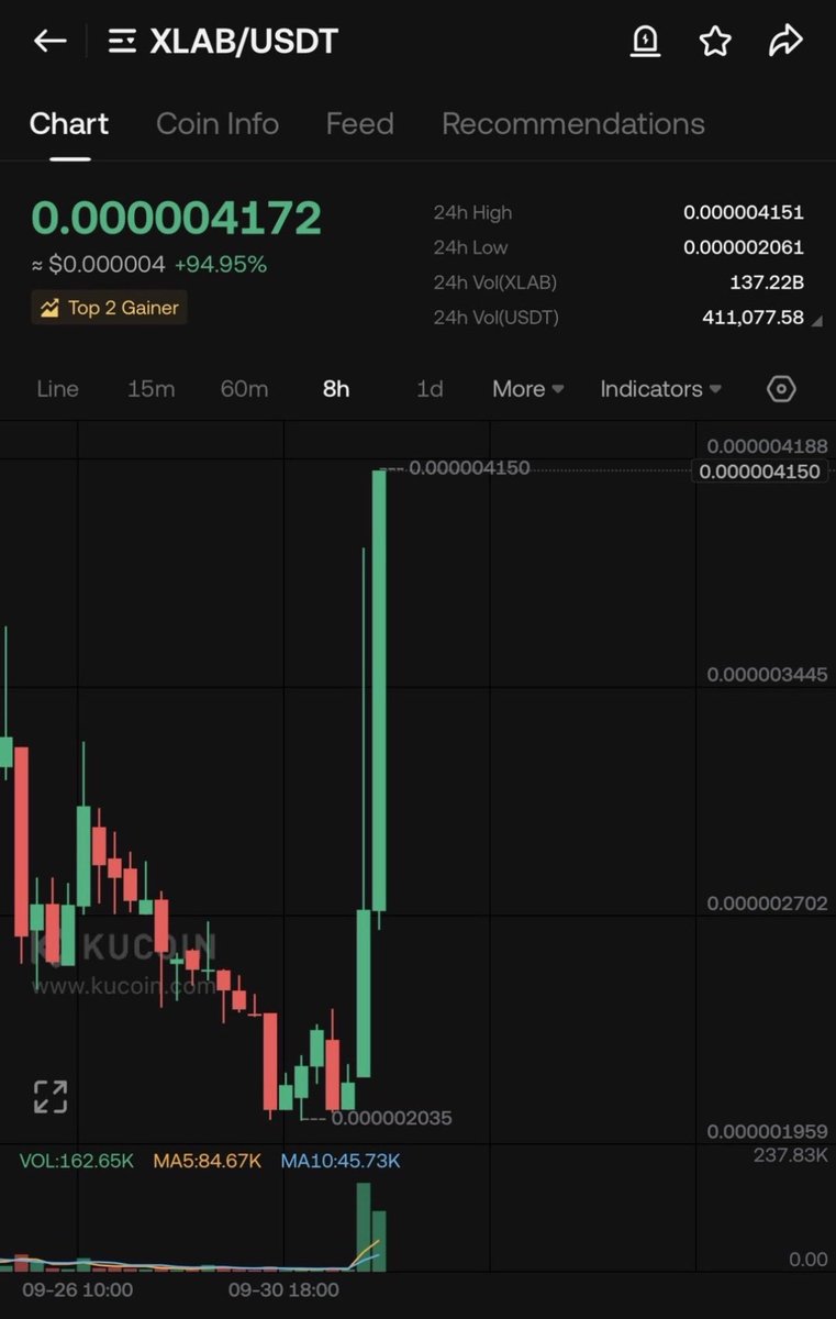 Bitcoinhabebe's tweet photo. NEW EXPLOSIVE GEM INCOMING ON 300 likes &amp; 100 Retweets ⏰💣.

Last two explosive gems given : 

$ROOBEE 700% &amp; $XLAB 100% 

Like , Rt, , follow, notifications on , &amp; wait. https://t.co/GVq2JRfeyR