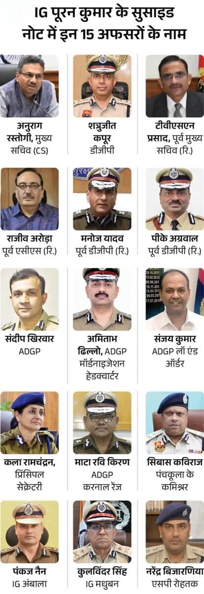 अच्छी तरह से पहचान लीजिए इन्हें..
इन्हीं का शासन.. इन्हीं की पुलिस.. इन्हीं का थाना.. इन्हीं का कानून.. इन्हीं की कोर्ट.. इन्हीं का न्याय.. और अपराधी भी यही..
इन 15 फोटो में हरियाणा के मुख्य सचिव, हरियाणा के डीजीपी, पूर्व मुख्य सचिव, पूर्व डीजीपी, एडीजीपी, पूर्व प्रमुख सचिव,