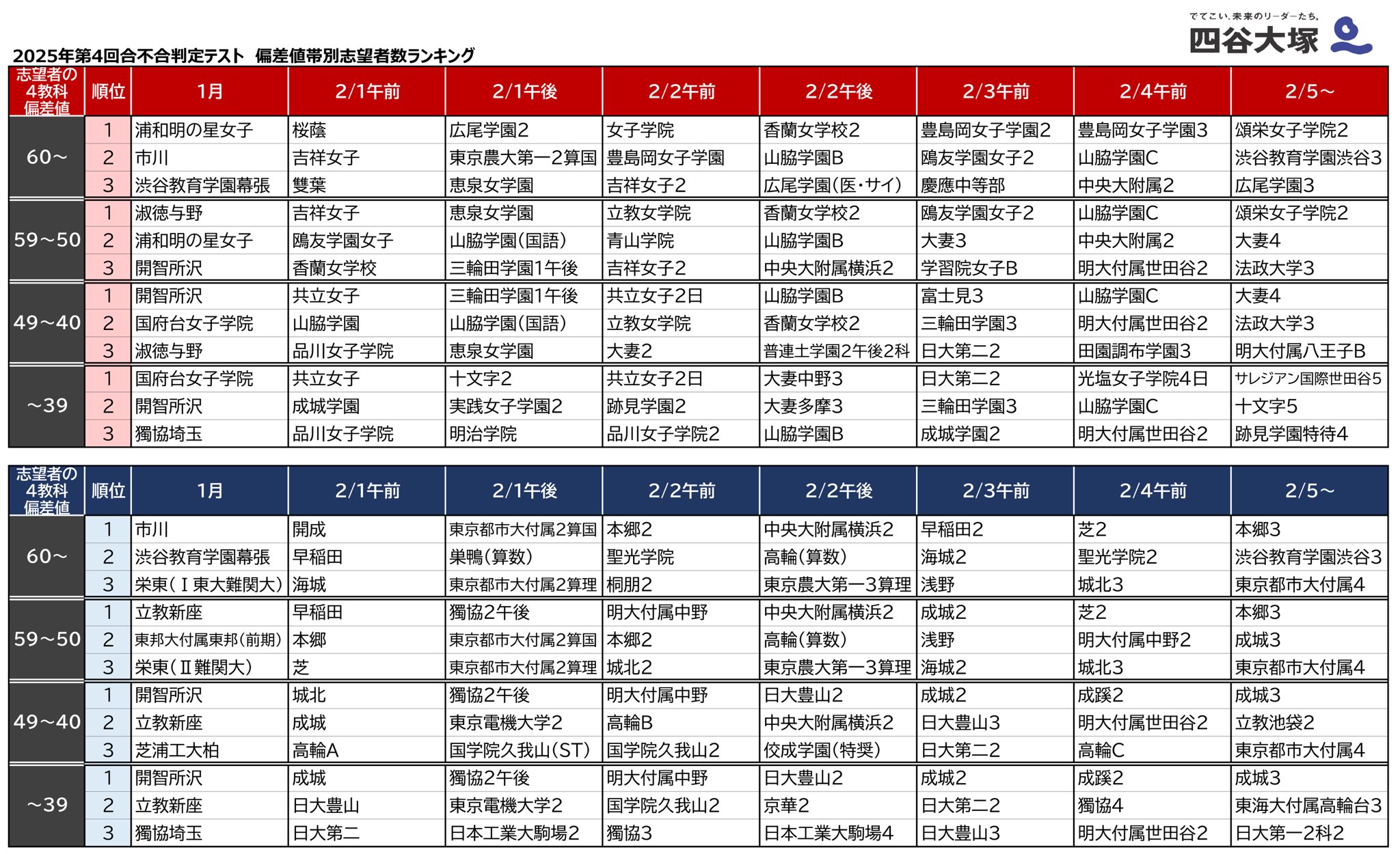 四谷大塚入試情報センター on X: 
