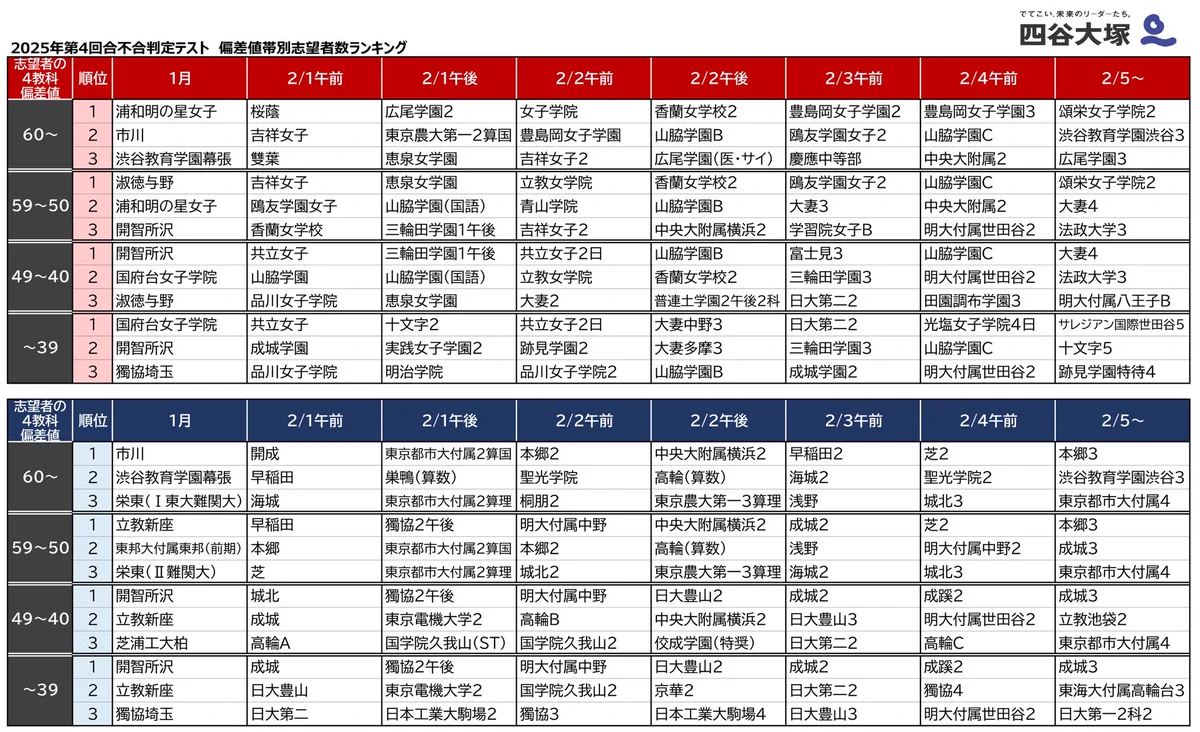 四谷大塚入試情報センター on X: 