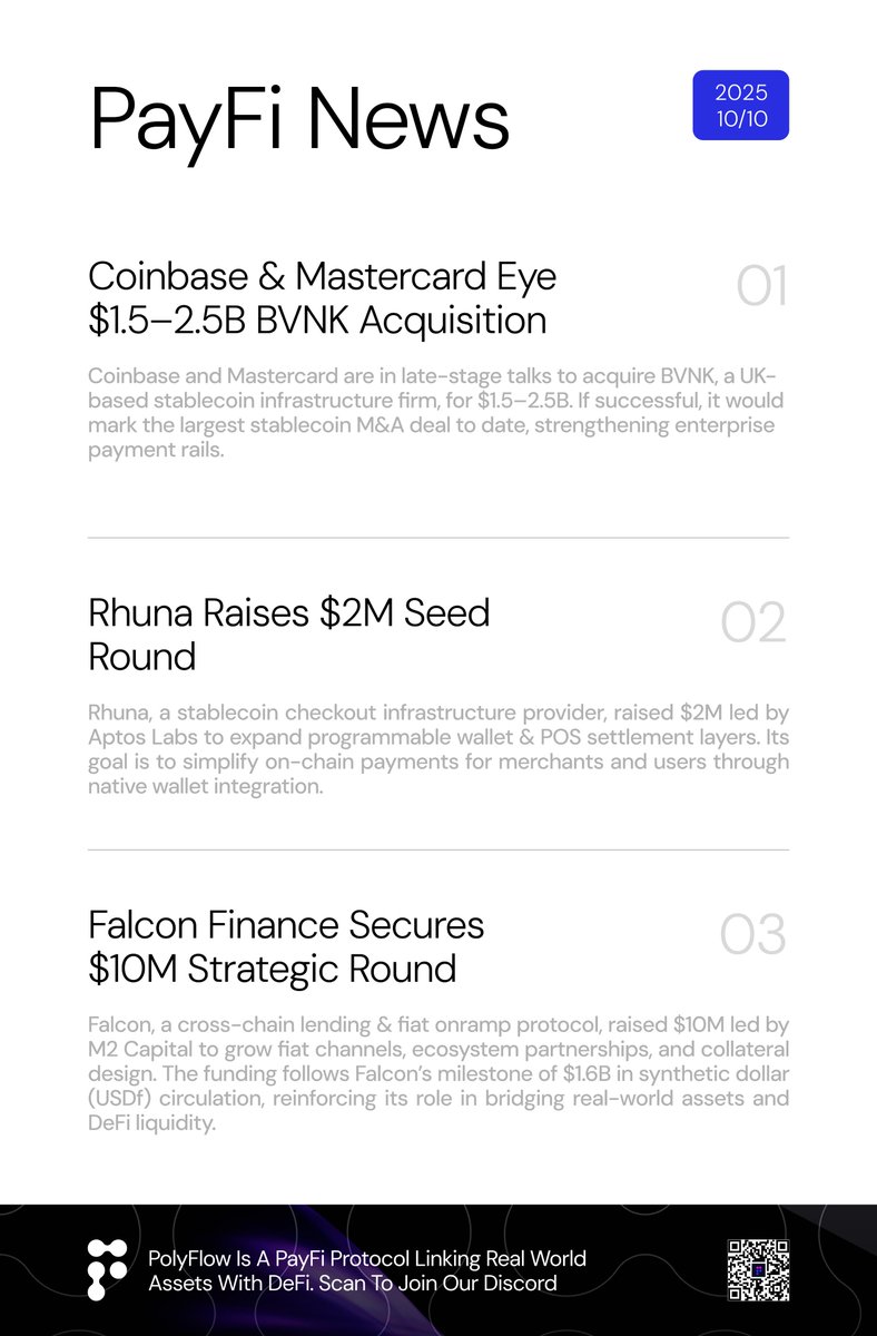Polyflow_PayFi's tweet image. 🚀 New day, new drops — #PayFi Daily News is out!
Stay tuned and join the discussion in our Discord
#PolyFlow #Web3Finance #Stablecoins #PayFi
