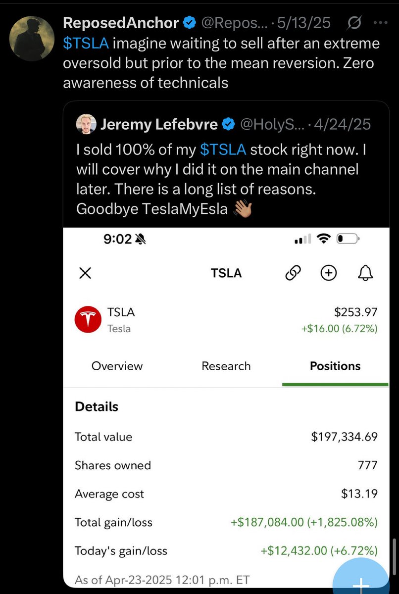 ReposedAnchor's tweet image. $TSLA Bro not only sold before the mean reversion but now he is doubling down by inversing it 🍿 

x.com/reposedanchor/…