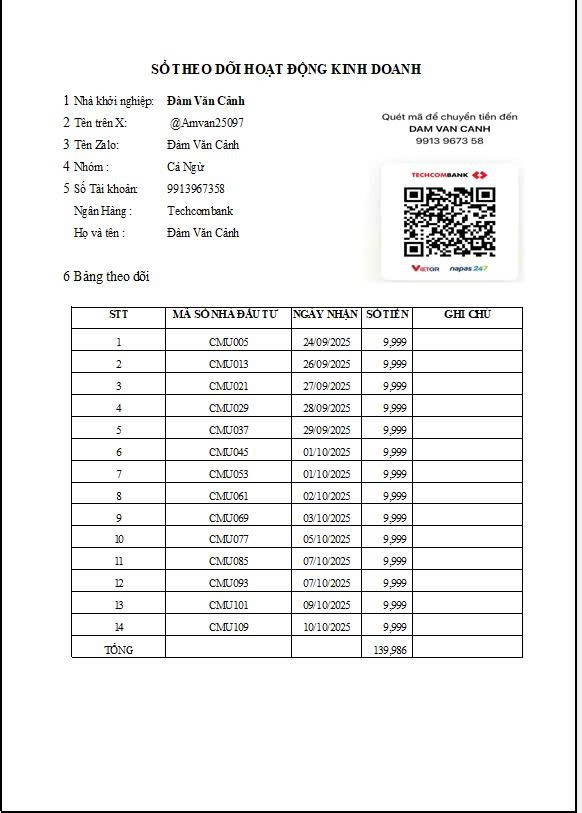 BTKD I Team Cá Ngừ I Charles

Báo cáo sổ theo dõi hoạt động kinh doanh đến ngày (10/10/2025).

Cảm ơn các sharks đã tin tưởng vào team và đầu tư cho bé Charles. Bé cùng team hứa sẽ sử dụng những khoản tiền đầu tư của các sharks để kinh doanh một cách hiệu quả
