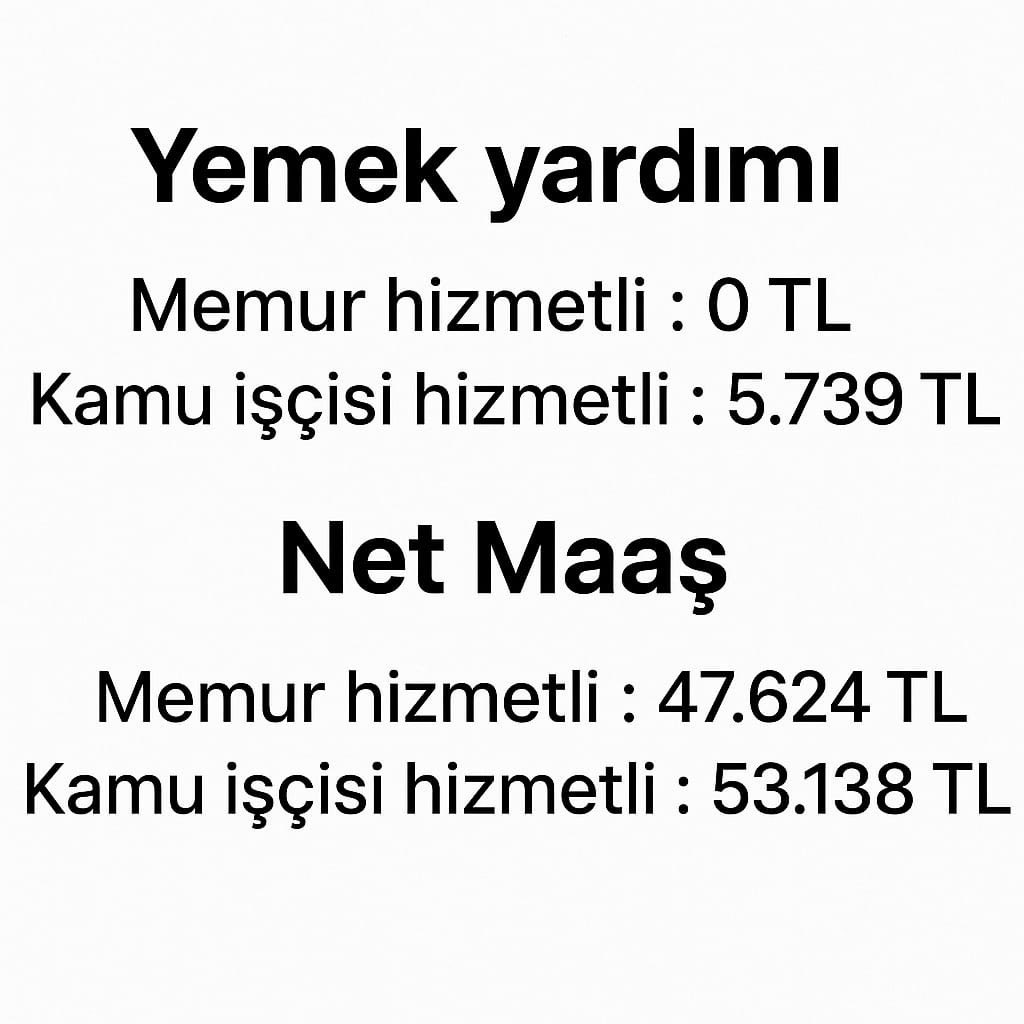 memurhaklari0's tweet photo. Yemek yardımı olmadan işçi maaşı 53.138 TL
Memur maaşı 47.624 TL .
Bu adaletsiz düzen nereye kadar devam edecek.
Sendikalar ve kamu işvereni  el taşın altına koysun artık.

#Memur https://t.co/RM9bNxJ0EH