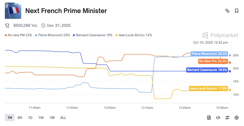 Fabrice Epelboin tweet media