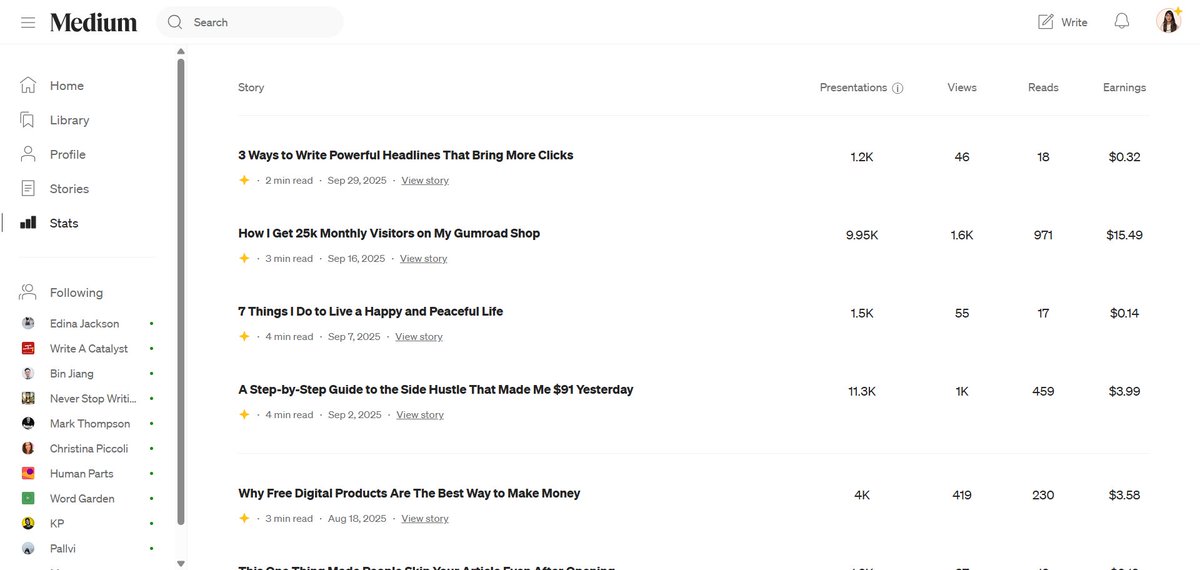 Posted 4 stories last month. And this is the result. 

I think I should post more on Medium.