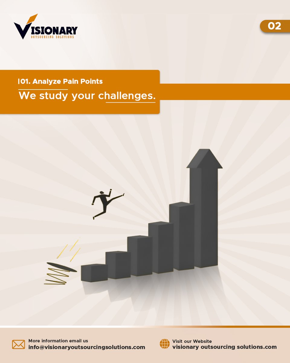 visionary_ltd's tweet image. 💼 𝐒𝐢𝐦𝐩𝐥𝐢𝐟𝐲 𝐎𝐮𝐭𝐬𝐨𝐮𝐫𝐜𝐢𝐧𝐠. Outsourcing doesn’t have to be complex — it’s a process in 4 steps!
Analyze Pain Points
 Automate the Repetitive 
Keep the Human Touch 
Deliver Scalable Growth

visionaryoutsourcingsolutions.com

 #VisionaryOutsourcing #SmartOutsourcing #Business