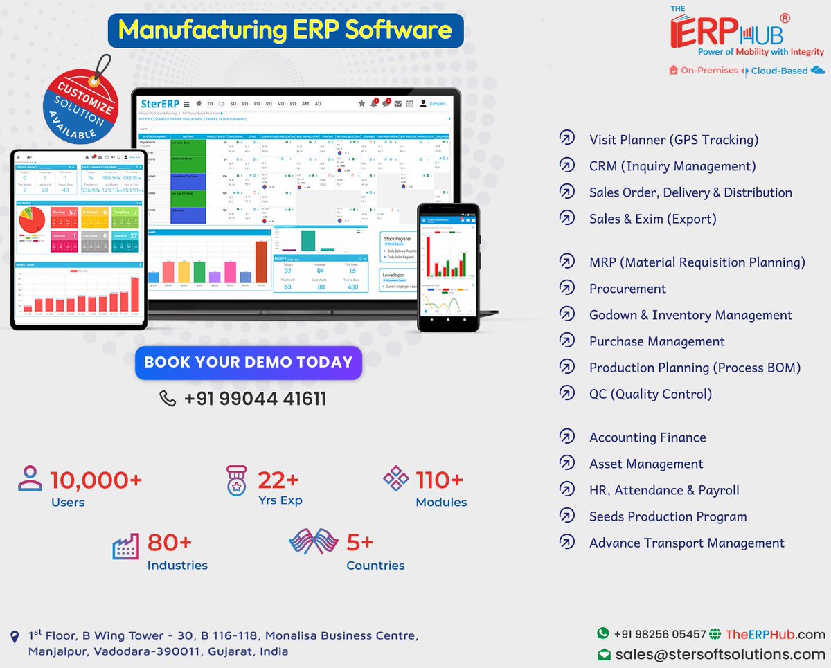 stersoft's tweet image. One ERP Platform. Unlimited Manufacturing Power.

#manufacturingindustry #manufacturingerp #smartproduction #allinoneerp #smarterp #customizederp #erpsoftware #clouderpsoftware #TheERPHub #StersoftSolutions #vadodara