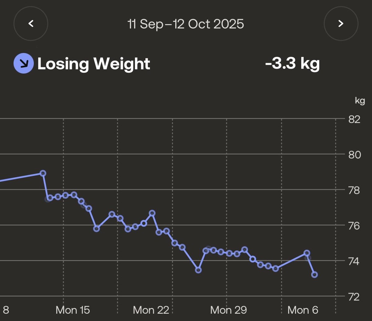 sunxliao's tweet image. Weight is about to breach daily gold support... seeing pink diamonds! 😂
Health and wealth in Q4! 🙏