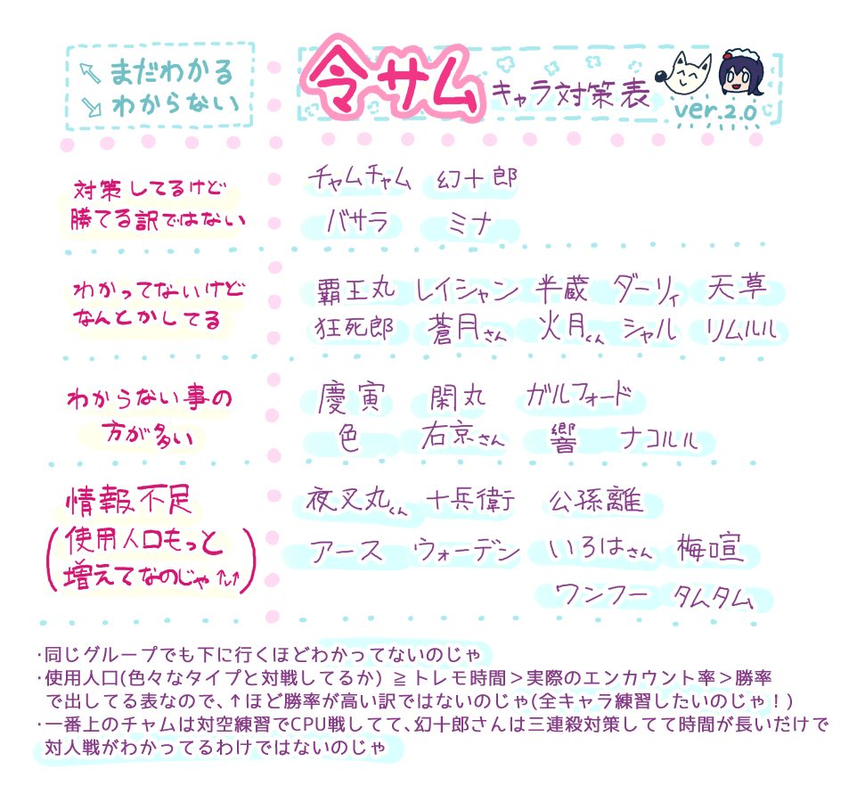 今週もドアサ＆ニチヒル令サム配信いたします！📺🕹️🦢🎵
【土曜 9-12時 PS4,PS5】youtube.com/live/x9kikuOC6…
【日曜 15-18時 STEAM】 youtube.com/live/ZXvb55YKI…

キャラ対策表作ってみたけど結局全キャラわからんので、どなたも稽古つけて頂けると助かります～！🙏🦢