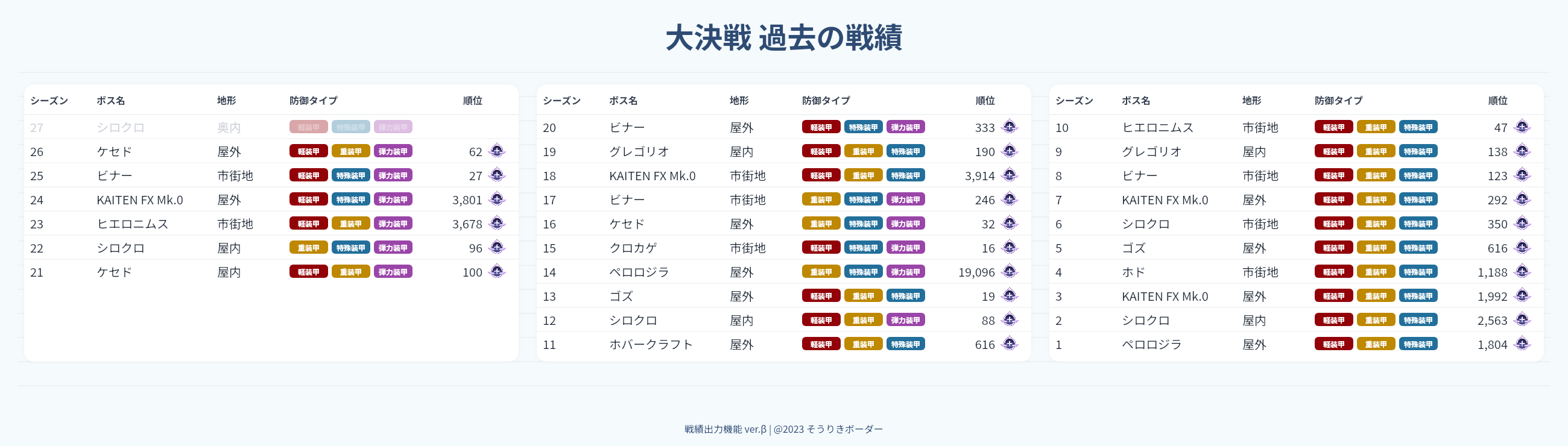 いいねした方は必ずコメントお願いいたします MiU🐿🐹🥕 on X: 