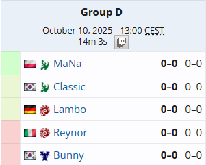 Le groupe d'aujourd'hui il rigole 0 la team.

Le nouveau mappool avec des maps qui sont plutôt convaincantes, un nouveau patch avec une storm fixée ...

La vie est belle sur StarCraft II !

twitch.tv/comebacktv