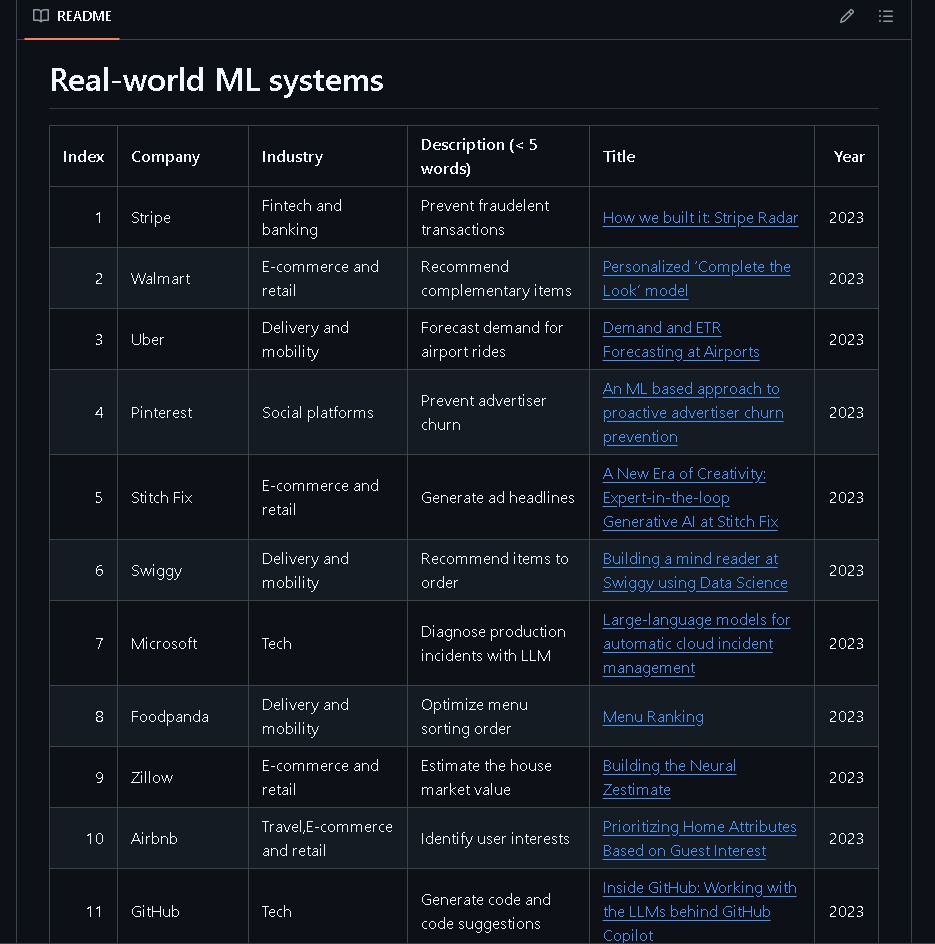 d4rsh_tw's tweet image. found a repo that has a massive collection of Machine Learning system design case studies used in the real world, from Stripe, Spotify, Netflix, Meta, GitHub, Twitter/X, and much more
link in replies