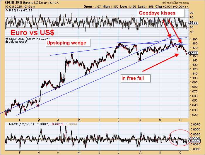 DawesPoints's tweet image. The bull market in `hard currencies&apos; has taken a brief holiday.

They are still in a bull mkt vs US$.

We know!

The collapse in their bond markets is clearly a short term aberration.

You do know currencies rise on rising interest rates and fall with falling interest rates.…