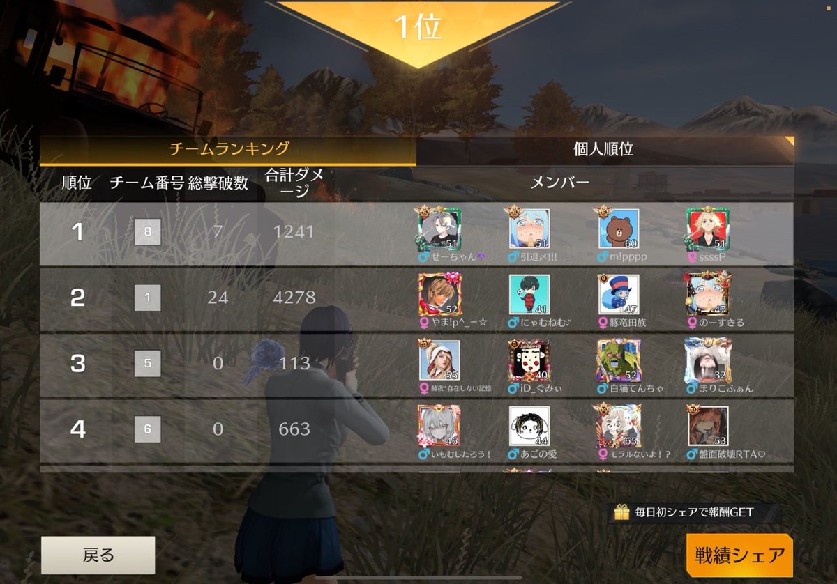 umbrella107's tweet photo. 10/8 24:00 SQ 🥇マネのみ

👑7kill ナイスWin🏆
せな
りょう
れん
るい

#あんぶれらWin https://t.co/AJmdYf9a9H