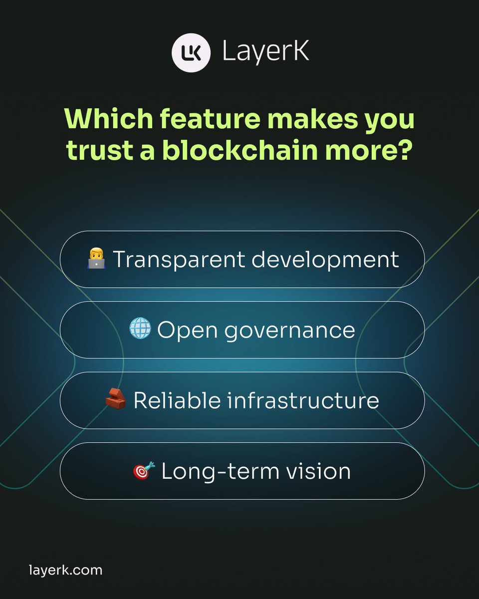 layerkofficial's tweet image. Trust is earned, not claimed. What earns YOUR trust in a blockchain project? 🛡️💬 Vote with your emoji! #LayerK #TrustInTech