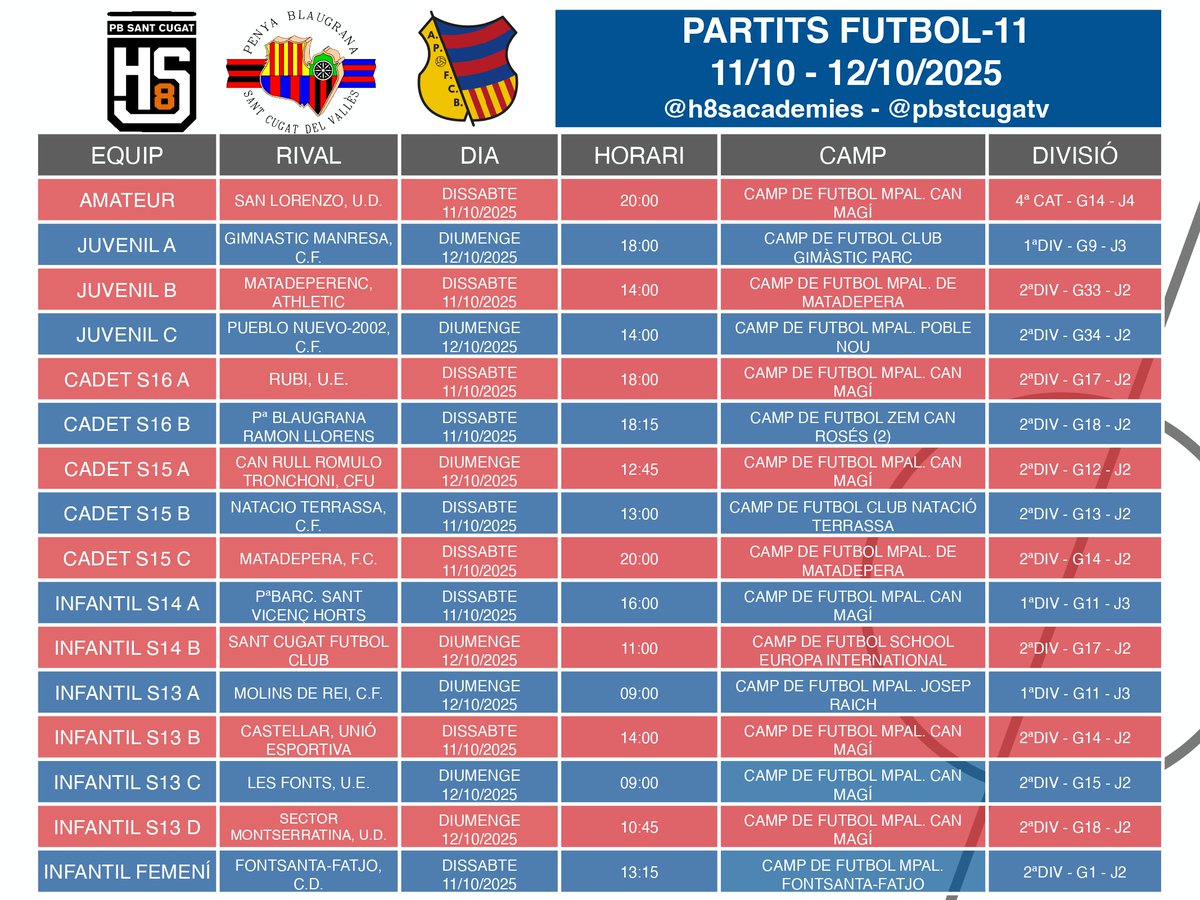 Penya Blaugrana Sant Cugat del Vallès. (@pbsantcugat) on Twitter photo ⚽ Aquests són els partits dels equips de la Penya Blaugrana #SantCugat - H8S en la jornada de Lliga de la <a href="/FCF_CAT/">Federació Catalana de Futbol</a> d'aquest cap de setmana de l'11 i 12 d'octubre!
🔥 Que gaudiu molt, EQUIPS!
👏 Veniu a animar-nos!
❤️ Som-hi, Penya!
<a href="/ppulber/">Pablo Pulido</a> <a href="/esojsola/">Jose Solà</a> <a href="/AgrupacioFCB/">Agrupació FCB</a> ⚽ Aquests són els partits dels equips de la Penya Blaugrana #SantCugat - H8S en la jornada de Lliga de la <a href="/FCF_CAT/">Federació Catalana de Futbol</a> d'aquest cap de setmana de l'11 i 12 d'octubre!
🔥 Que gaudiu molt, EQUIPS!
👏 Veniu a animar-nos!
❤️ Som-hi, Penya!
<a href="/ppulber/">Pablo Pulido</a> <a href="/esojsola/">Jose Solà</a> <a href="/AgrupacioFCB/">Agrupació FCB</a>
