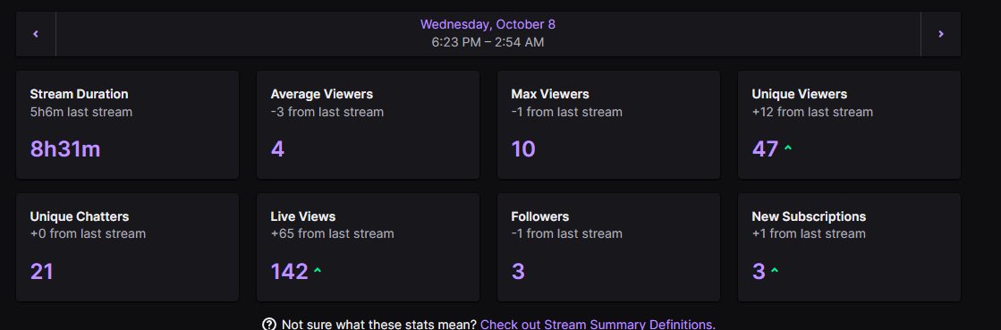 Forgot To Post A Summary But Good Streams ! 🤍

Day 4 Coming Today, Attempting To Go On a 30 Game For Basketball Godz Wish Me Luck ! 

Twitch.tv/HeziNYC