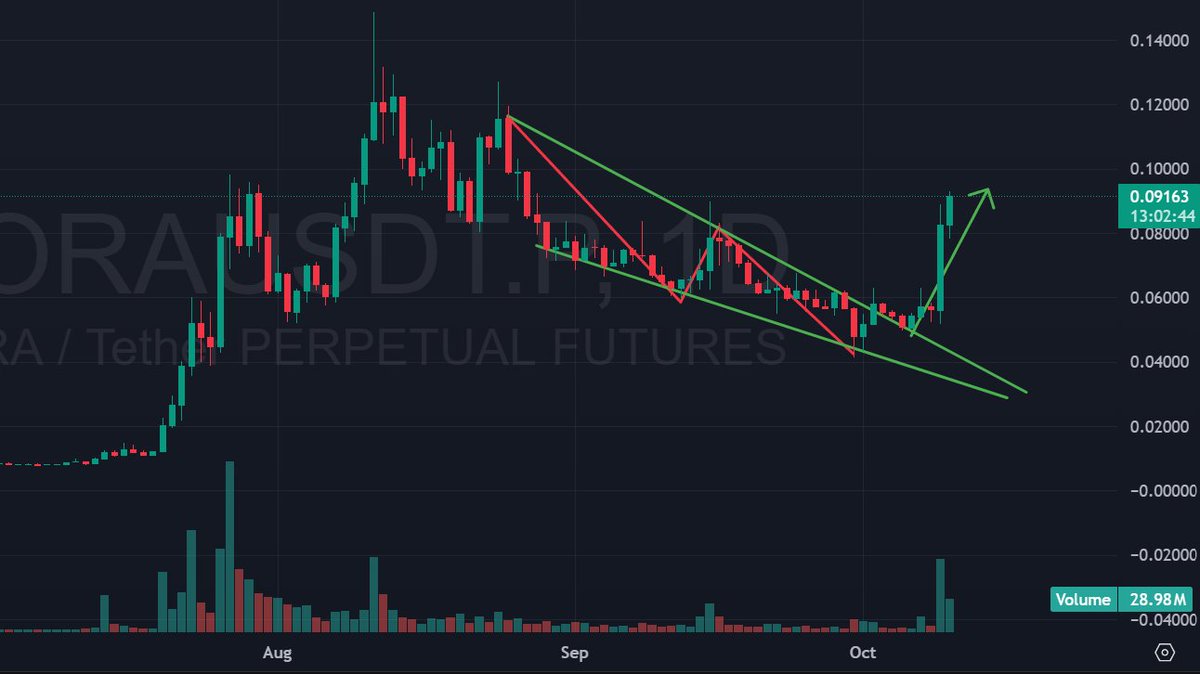 Just Crypto Cents tweet media